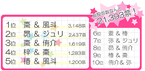 ユニット人気投票結果発表 Tvアニメ Brothers Conflict ブラザーズ コンフリクト 公式サイト